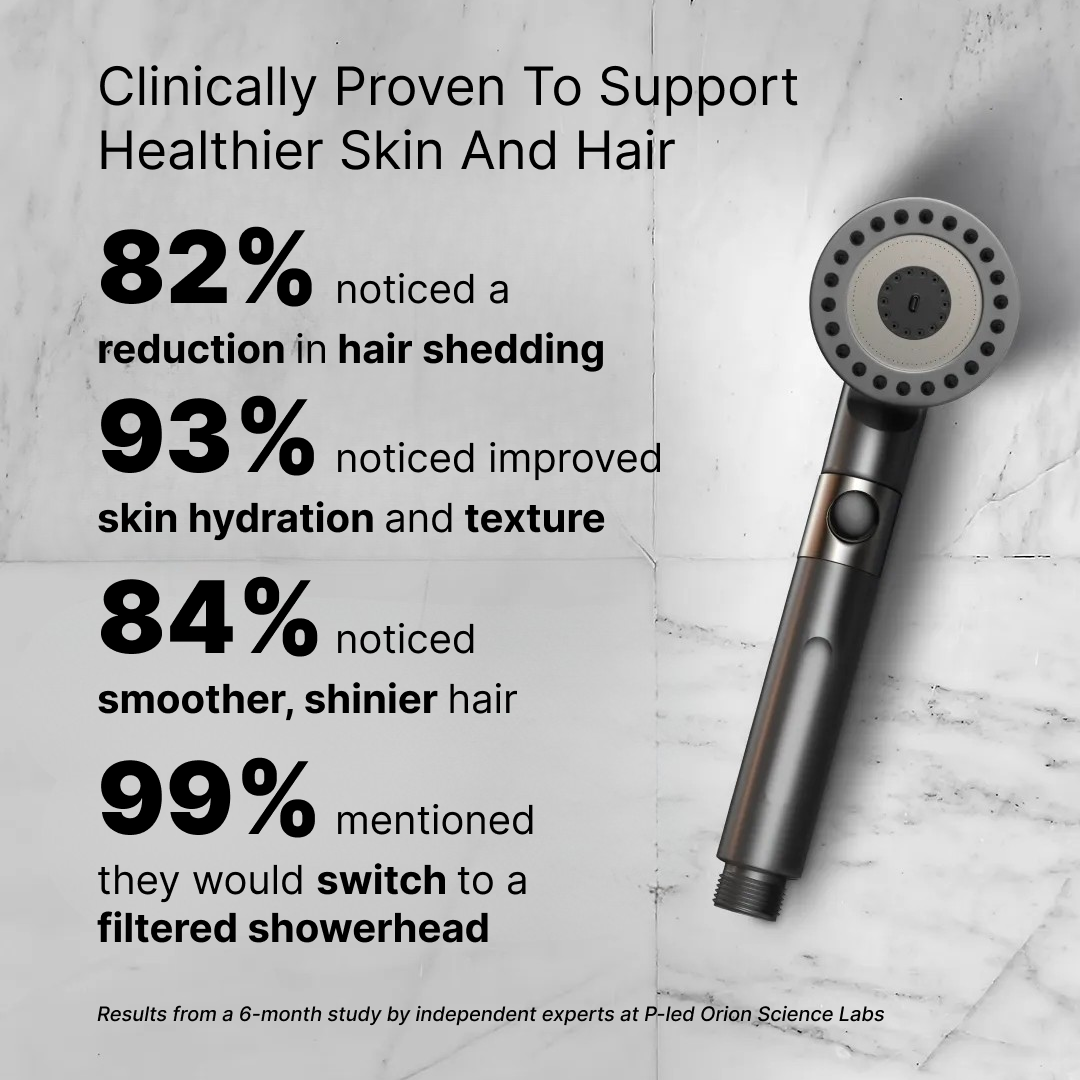 THE FILTERED SHOWERHEAD™